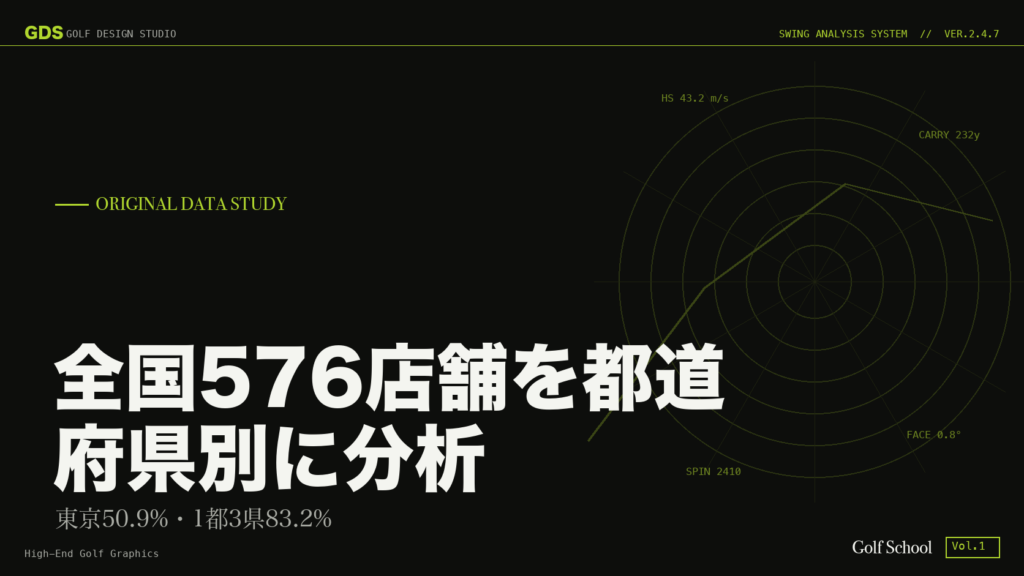 インドアゴルフ576店舗の都道府県別独自調査2026
