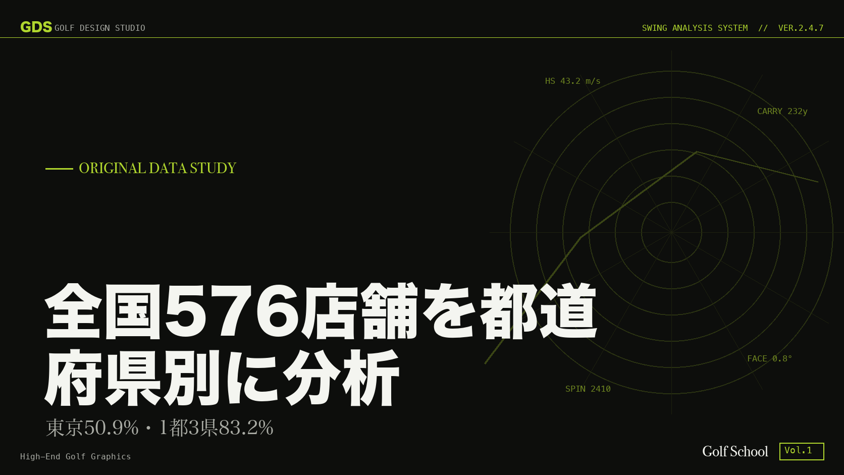 インドアゴルフ576店舗の都道府県別独自調査2026