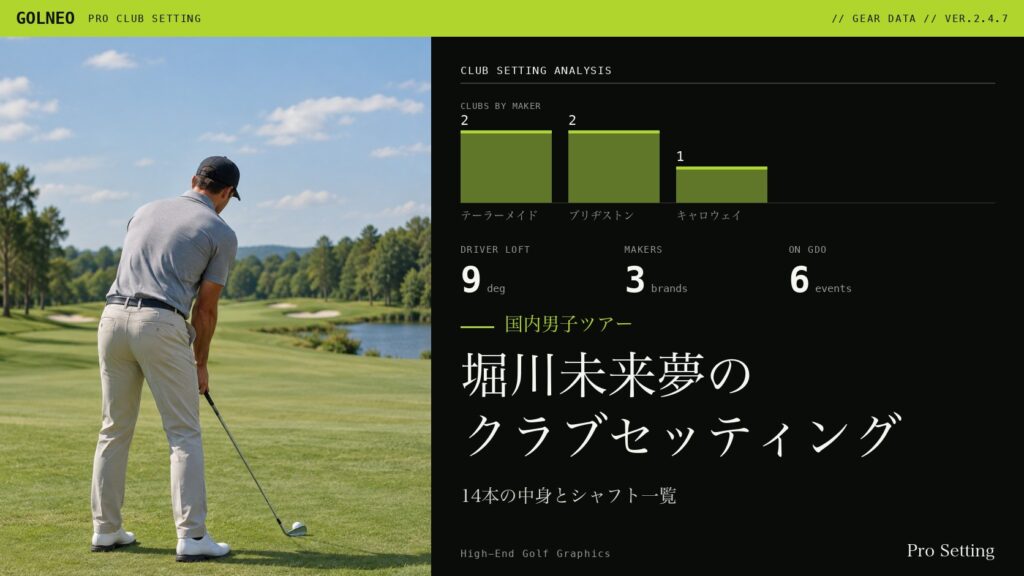 堀川未来夢のクラブセッティング