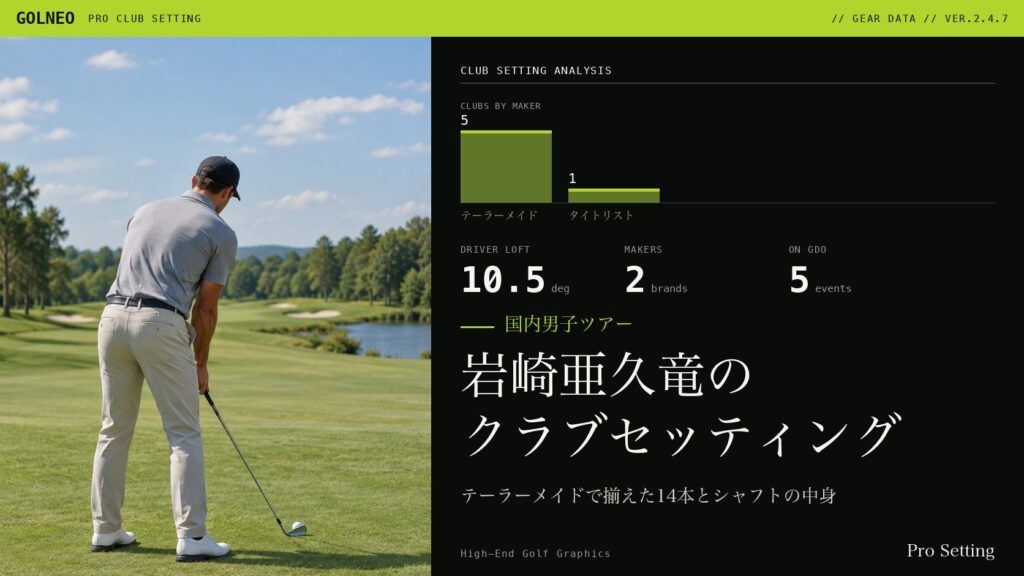岩崎亜久竜のクラブセッティング