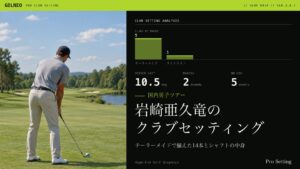 岩崎亜久竜のクラブセッティング