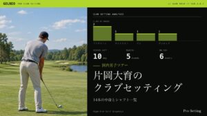 片岡大育のクラブセッティング