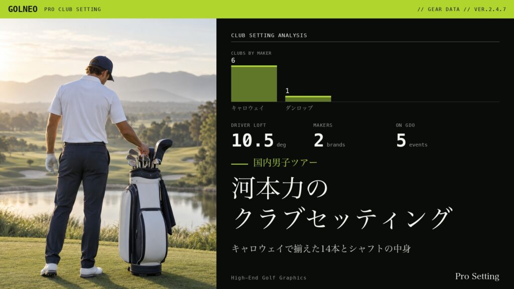 河本力のクラブセッティング