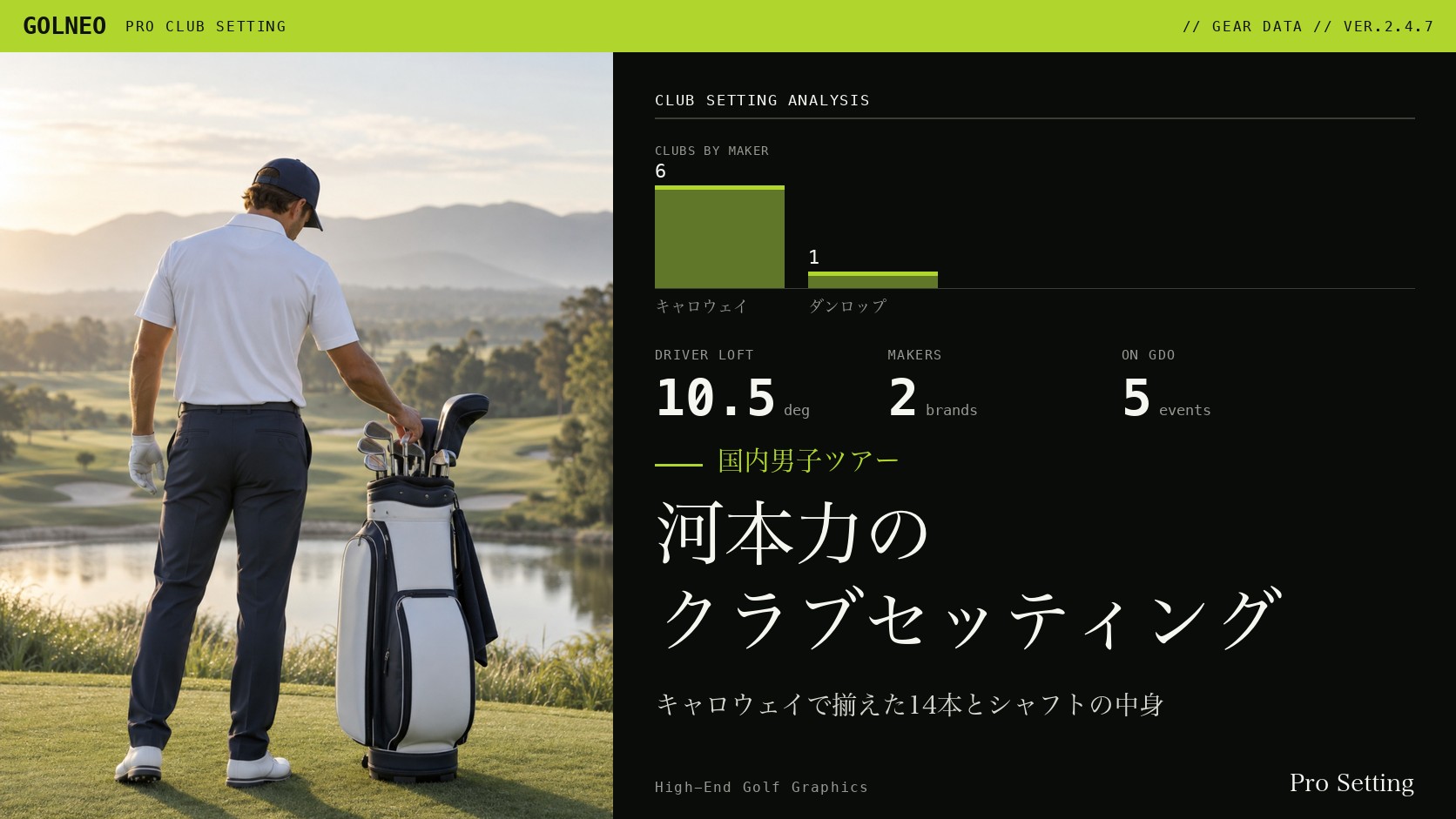 河本力のクラブセッティング