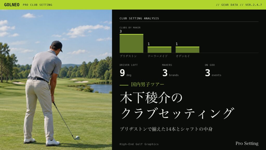 木下稜介のクラブセッティング