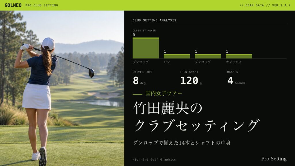 竹田麗央のクラブセッティング