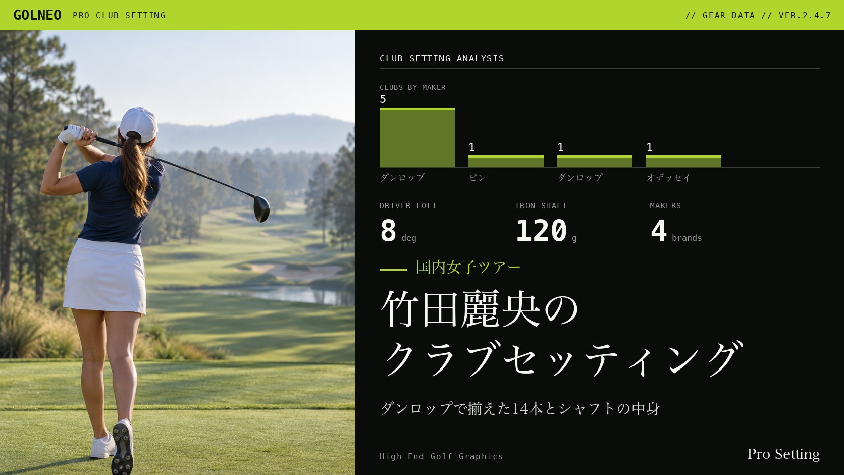 竹田麗央のクラブセッティング