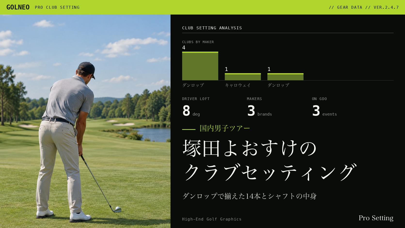 塚田よおすけのクラブセッティング