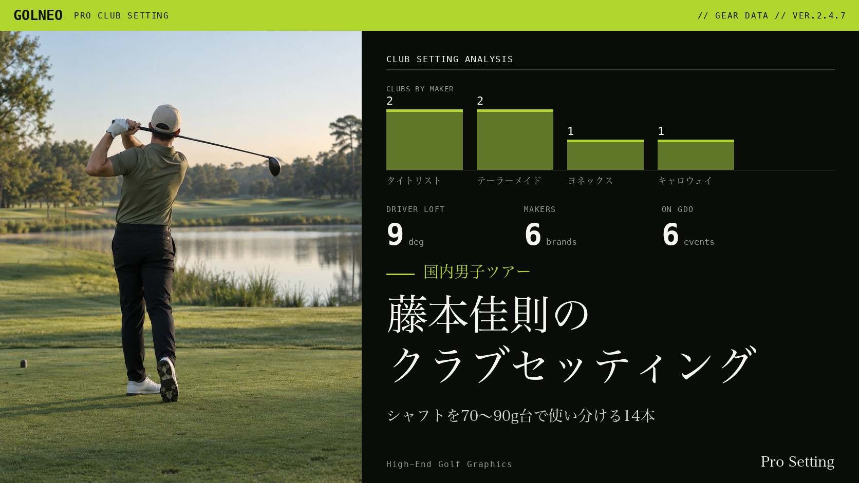 藤本佳則のクラブセッティング