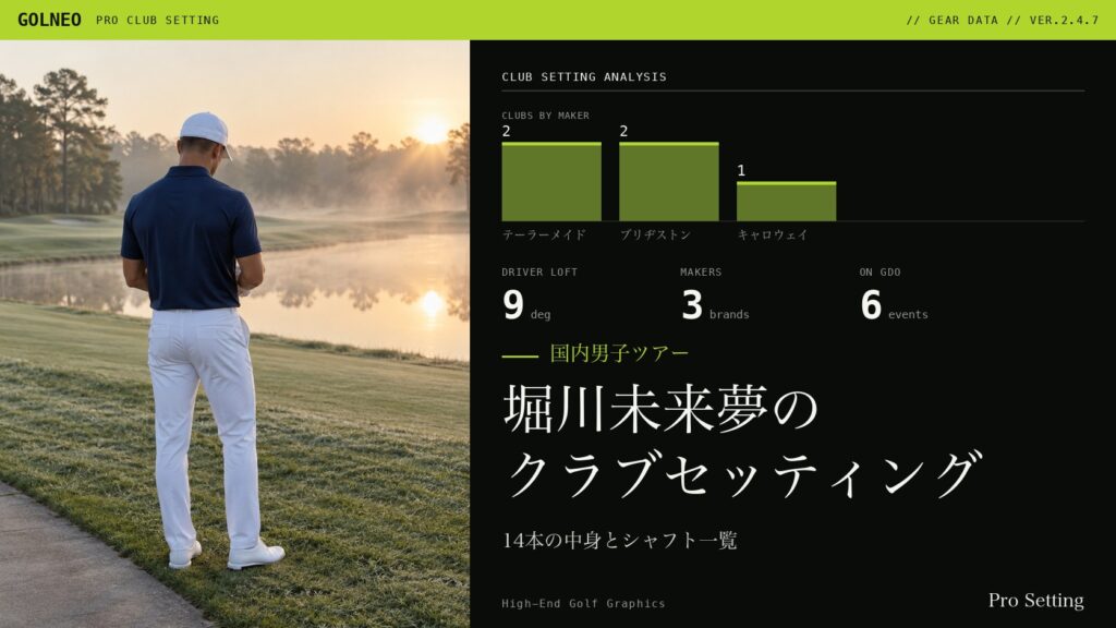 堀川未来夢のクラブセッティング