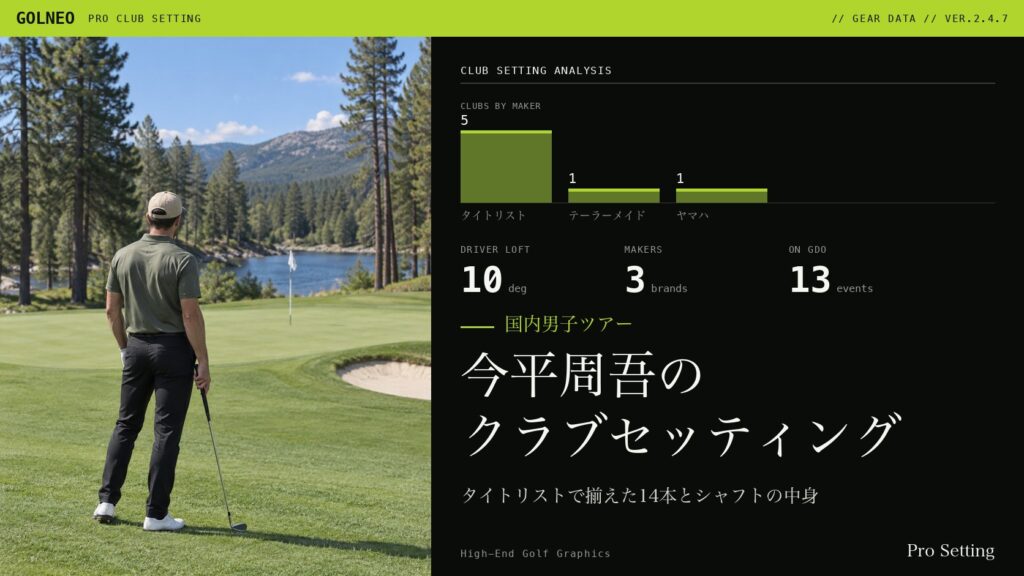 今平周吾のクラブセッティング