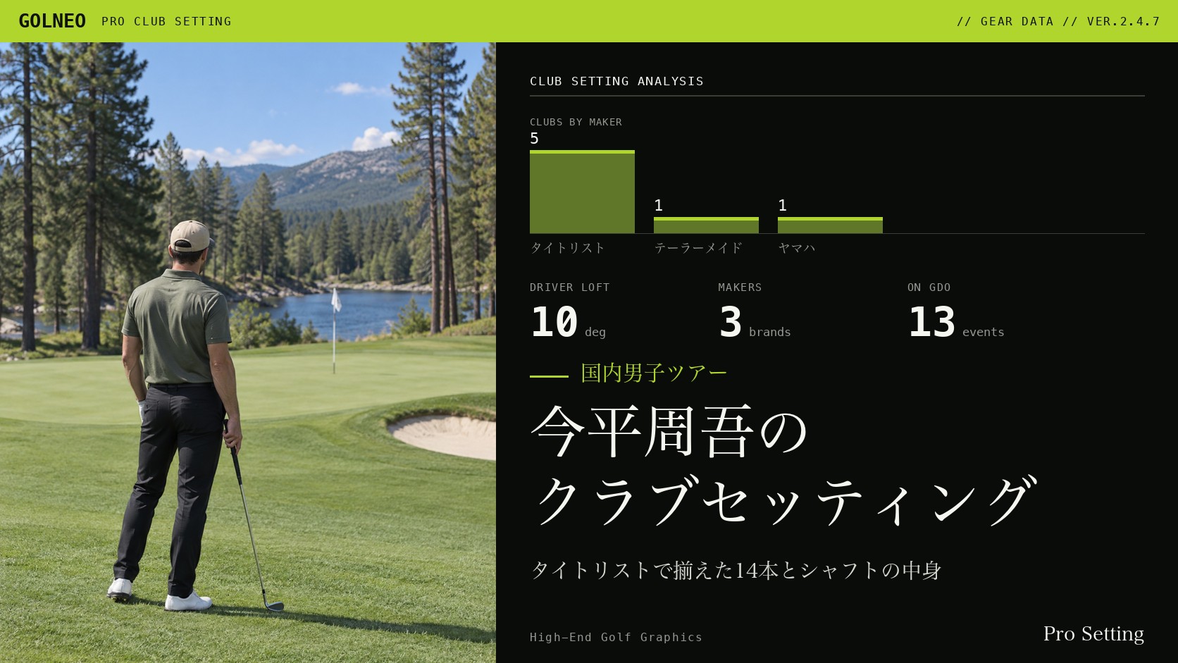 今平周吾のクラブセッティング