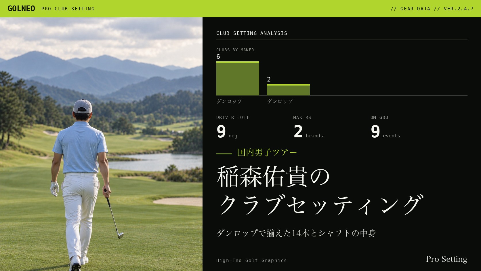 稲森佑貴のクラブセッティング
