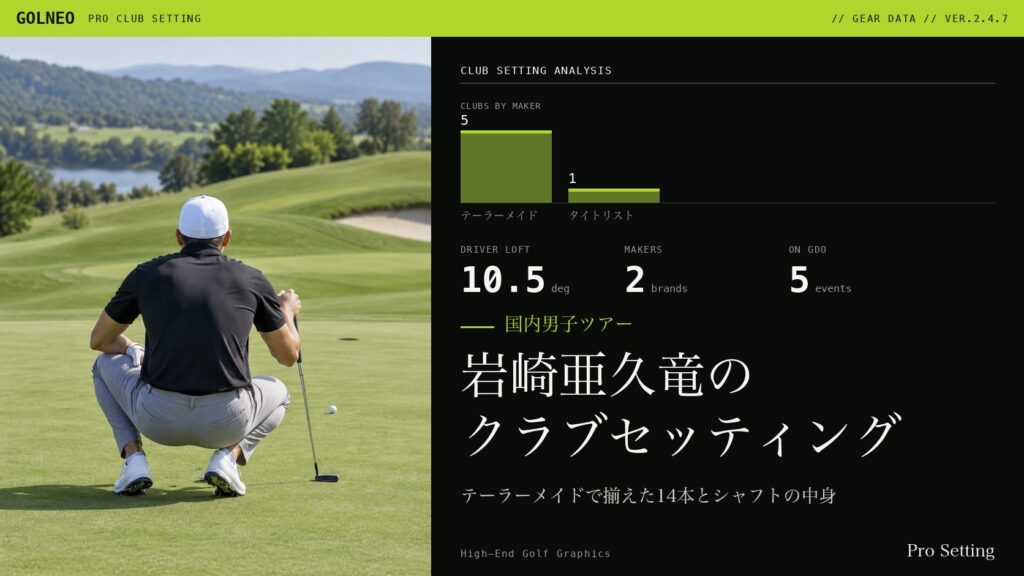 岩崎亜久竜のクラブセッティング