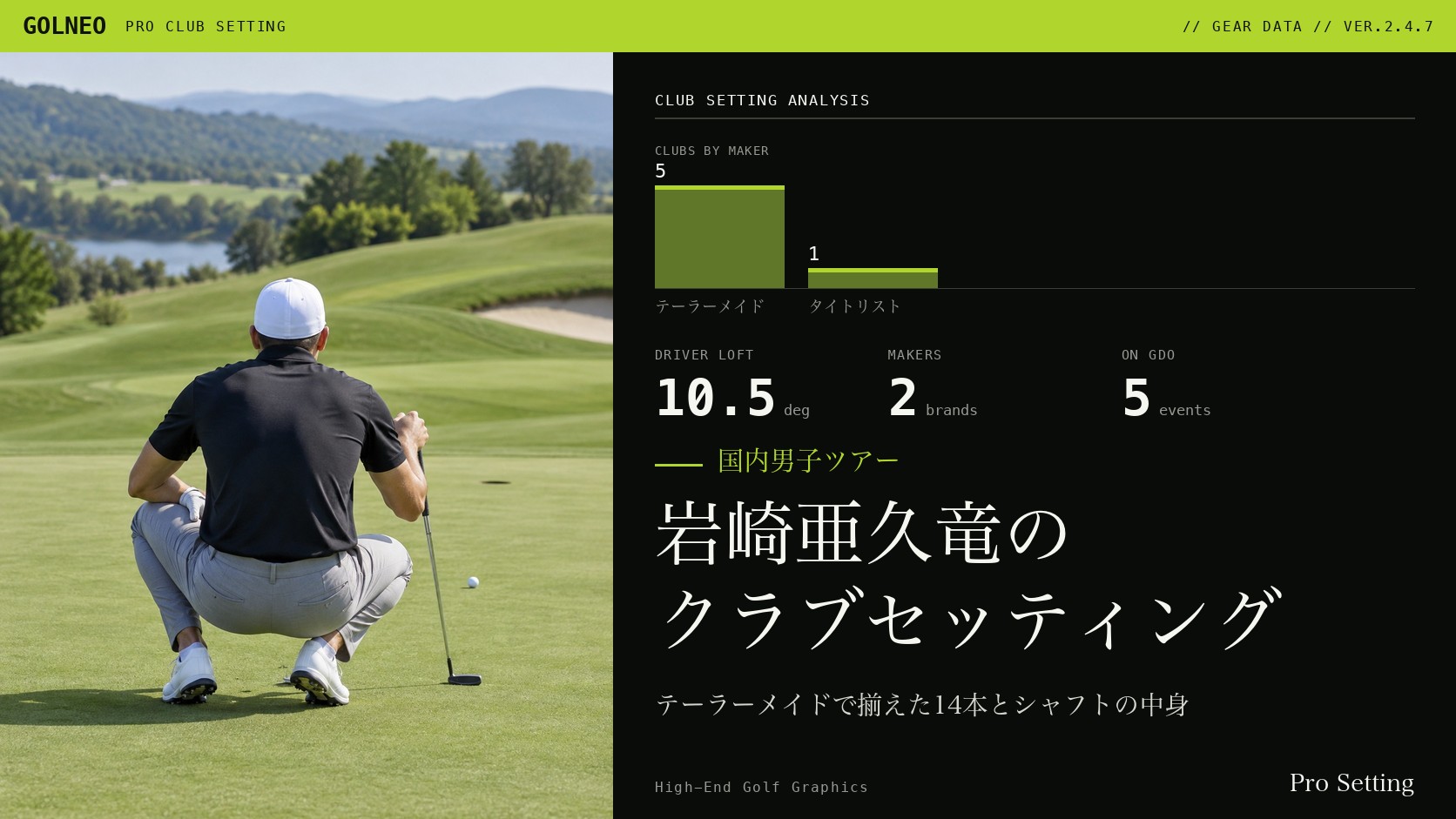 岩崎亜久竜のクラブセッティング