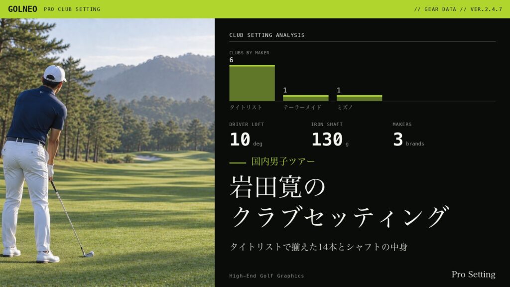 岩田寛のクラブセッティング
