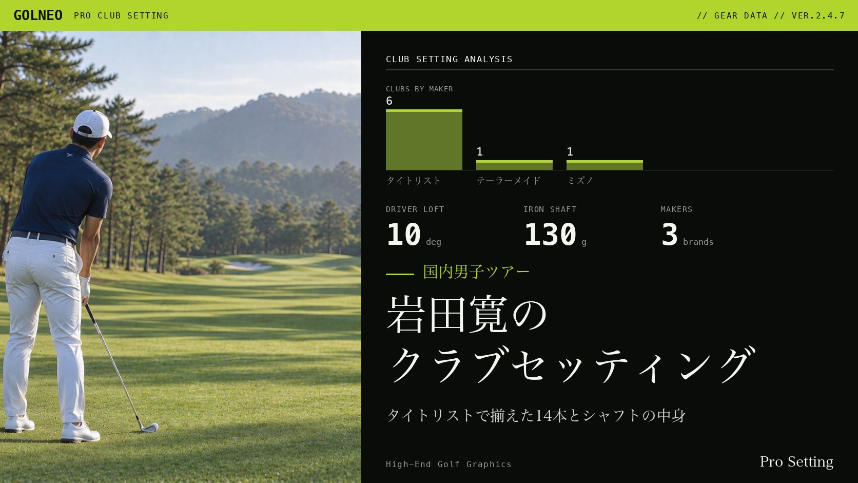 岩田寛のクラブセッティング