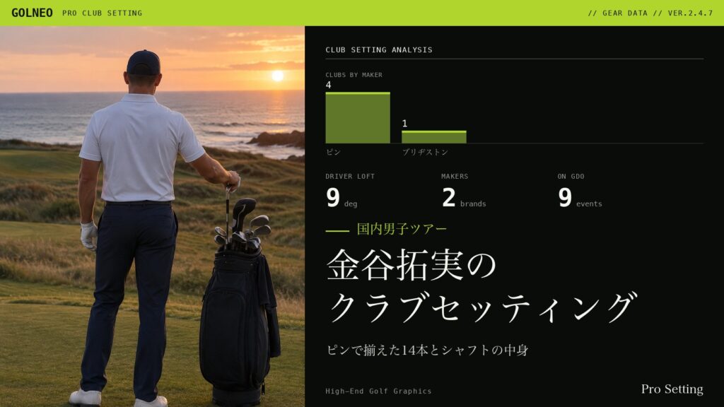 金谷拓実のクラブセッティング