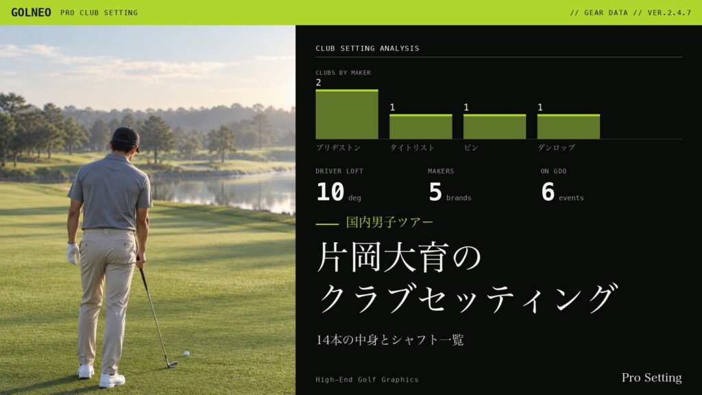 片岡大育のクラブセッティング