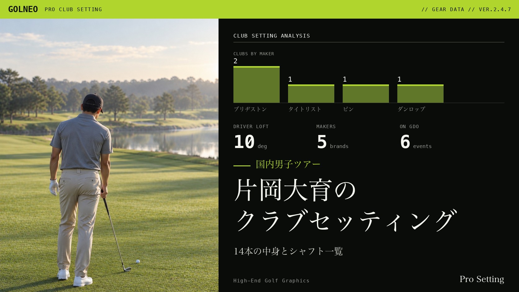 片岡大育のクラブセッティング