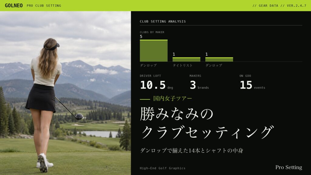 勝みなみのクラブセッティング
