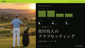 桂川有人のクラブセッティング