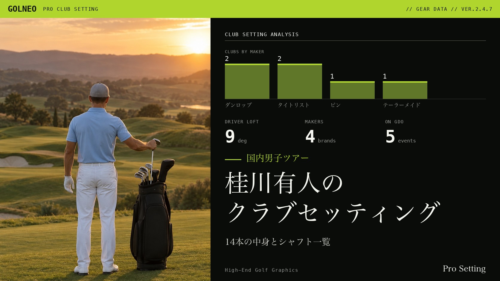 桂川有人のクラブセッティング