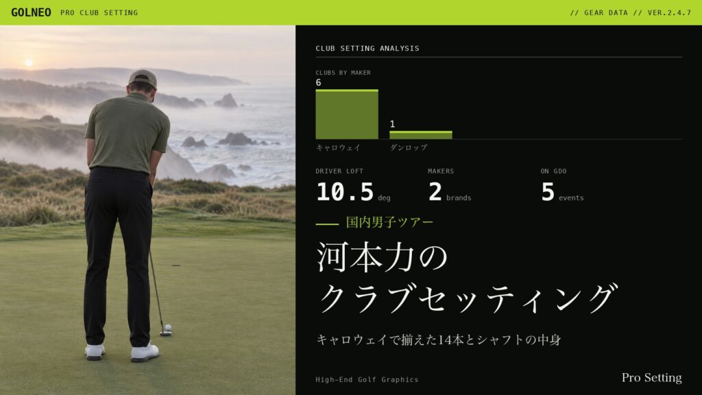 河本力のクラブセッティング