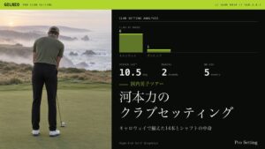 河本力のクラブセッティング