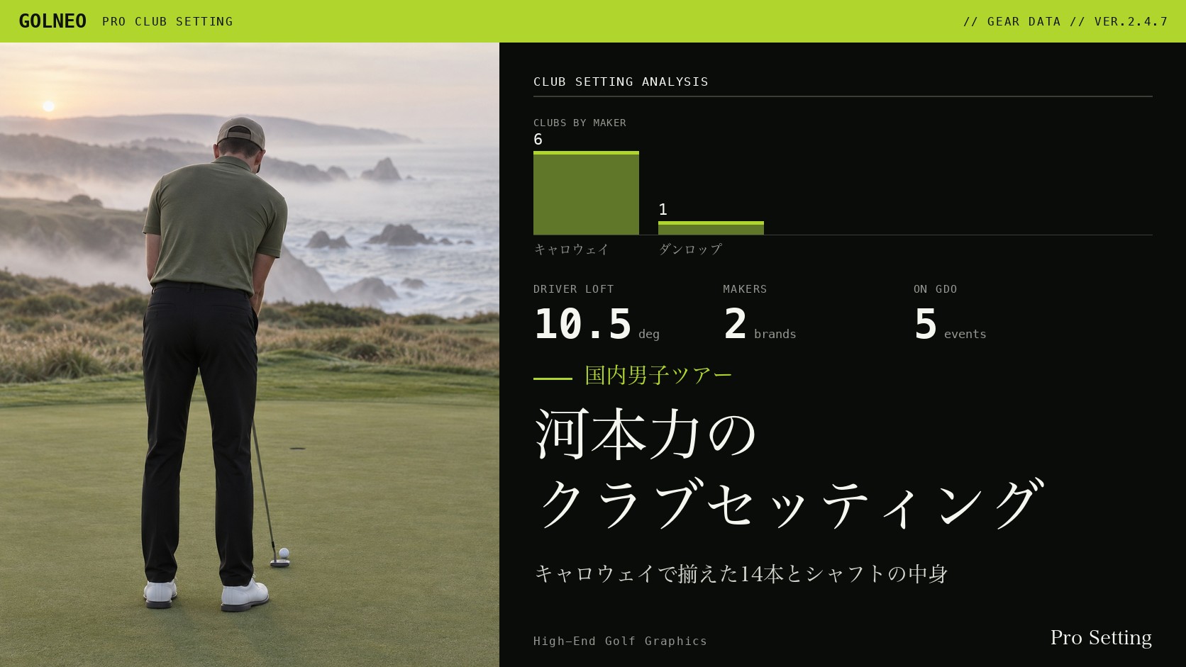 河本力のクラブセッティング