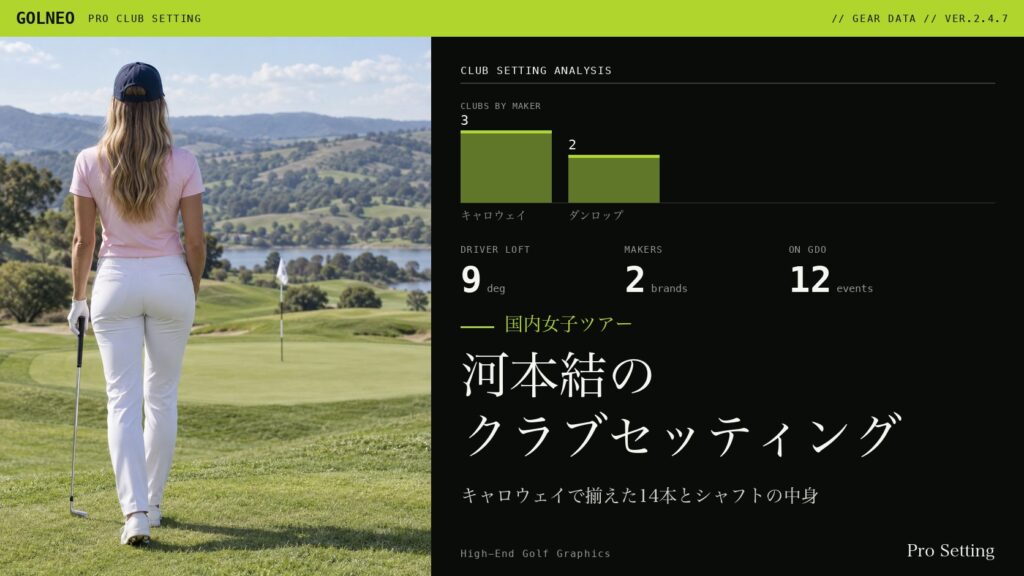 河本結のクラブセッティング