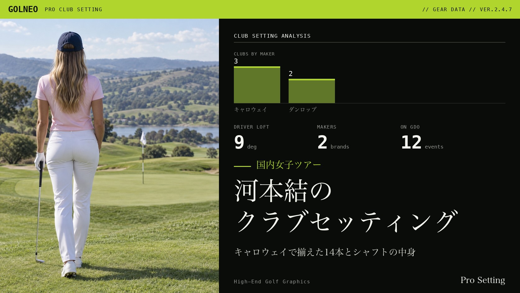 河本結のクラブセッティング