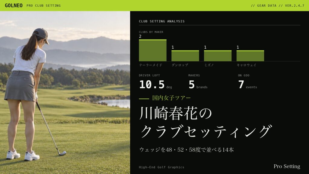川崎春花のクラブセッティング