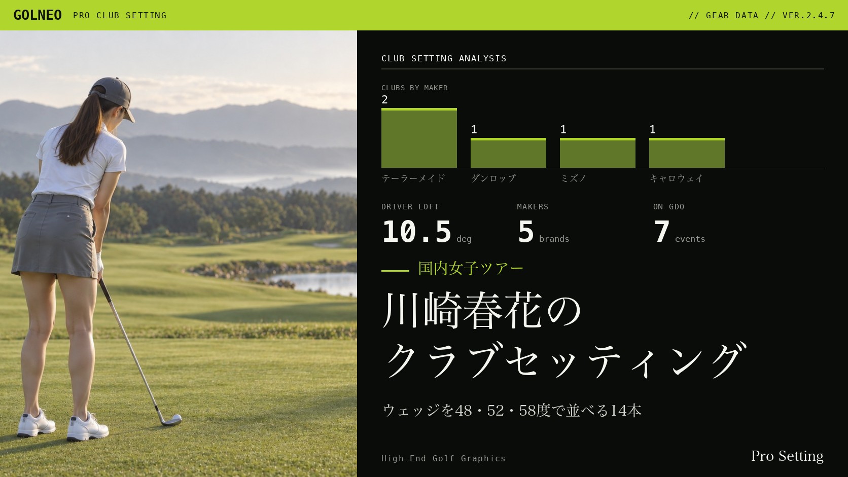 川崎春花のクラブセッティング