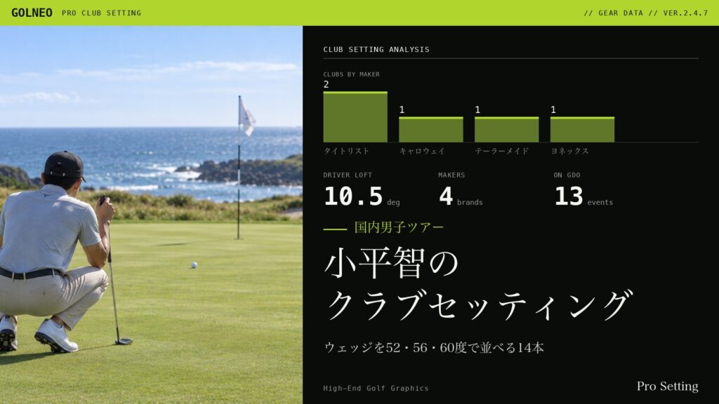 小平智のクラブセッティング