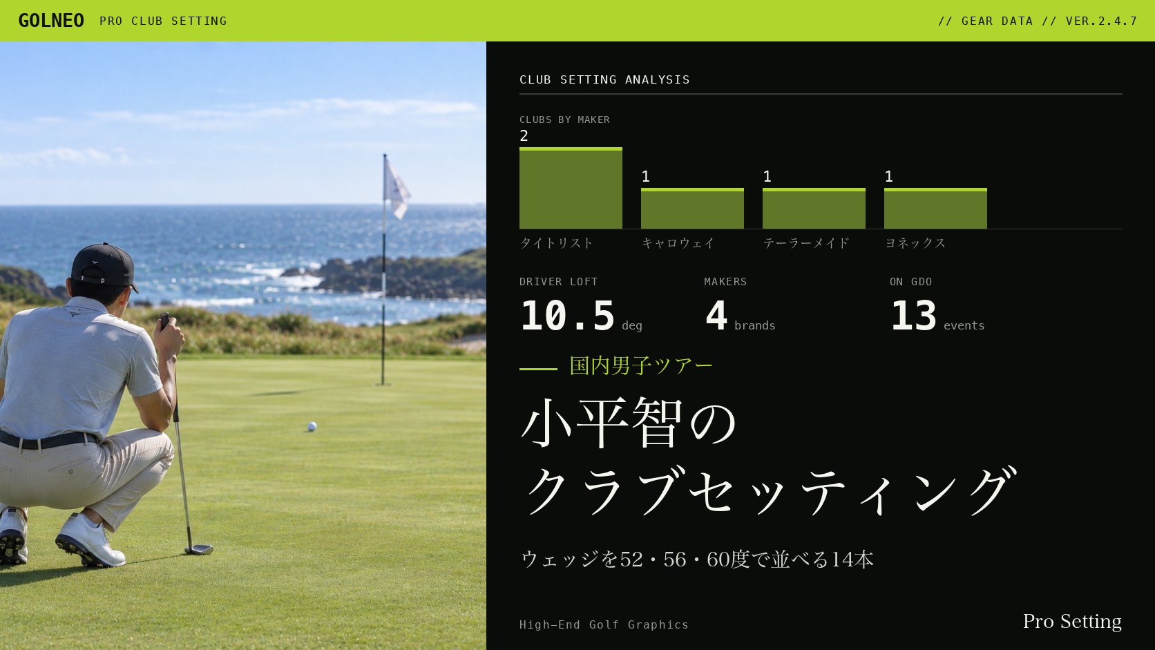 小平智のクラブセッティング