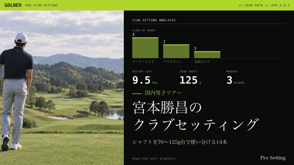 宮本勝昌のクラブセッティング