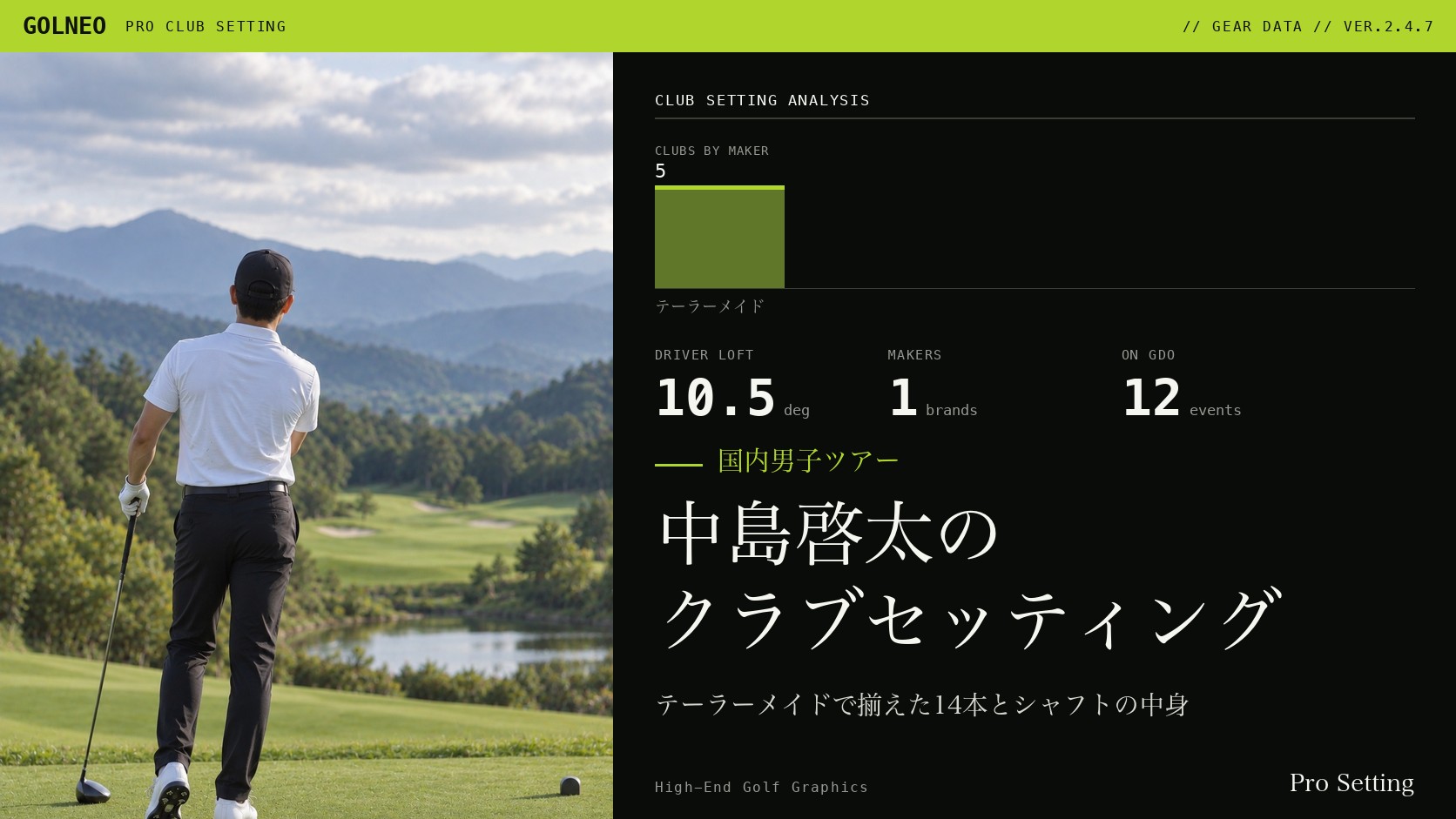 中島啓太のクラブセッティング