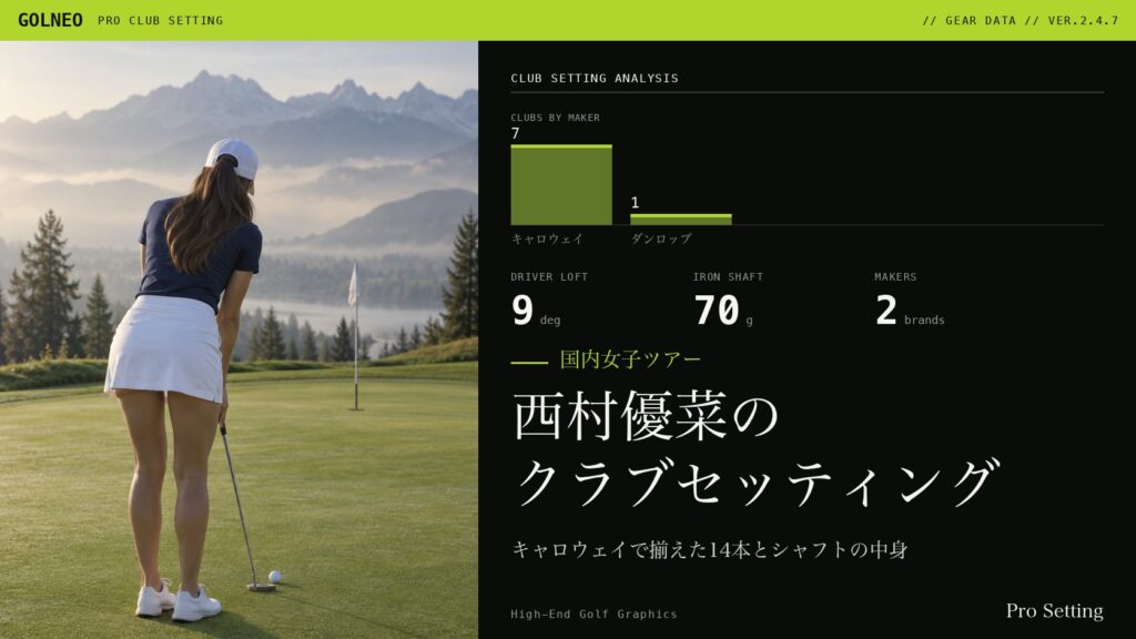 西村優菜のクラブセッティング