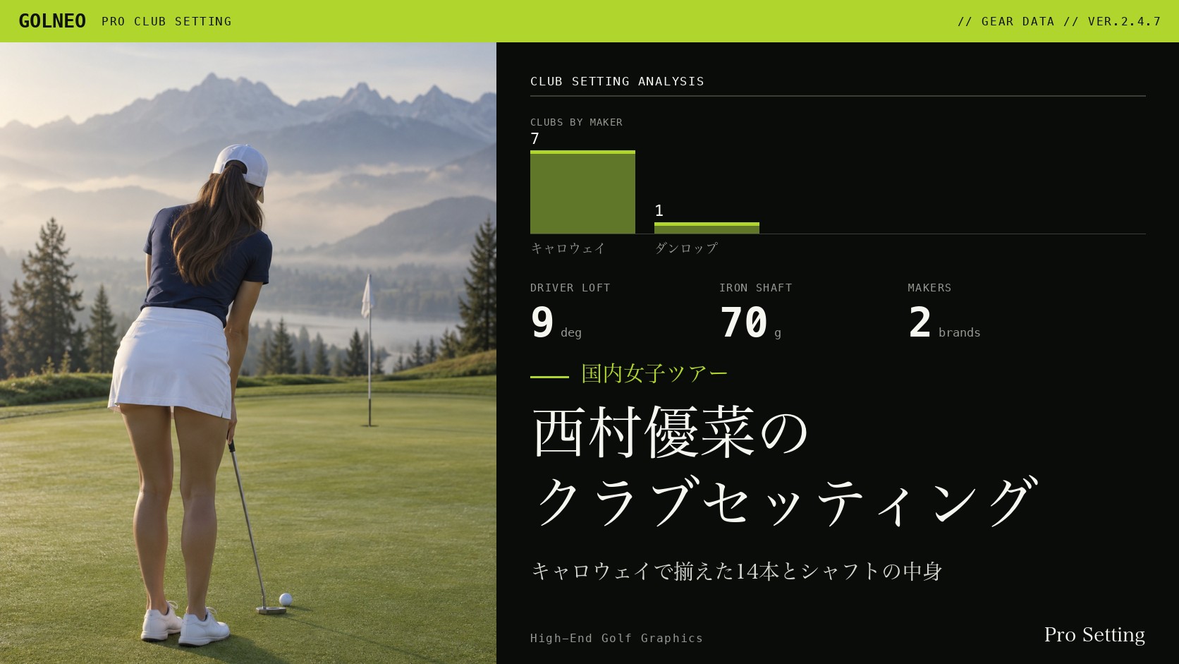 西村優菜のクラブセッティング
