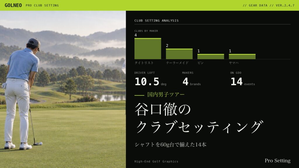 谷口徹のクラブセッティング