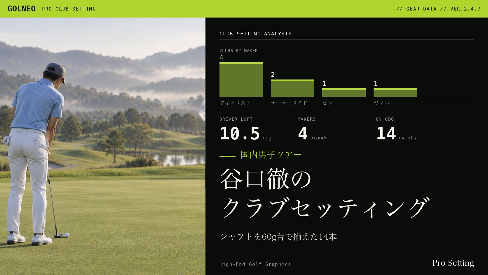 谷口徹のクラブセッティング