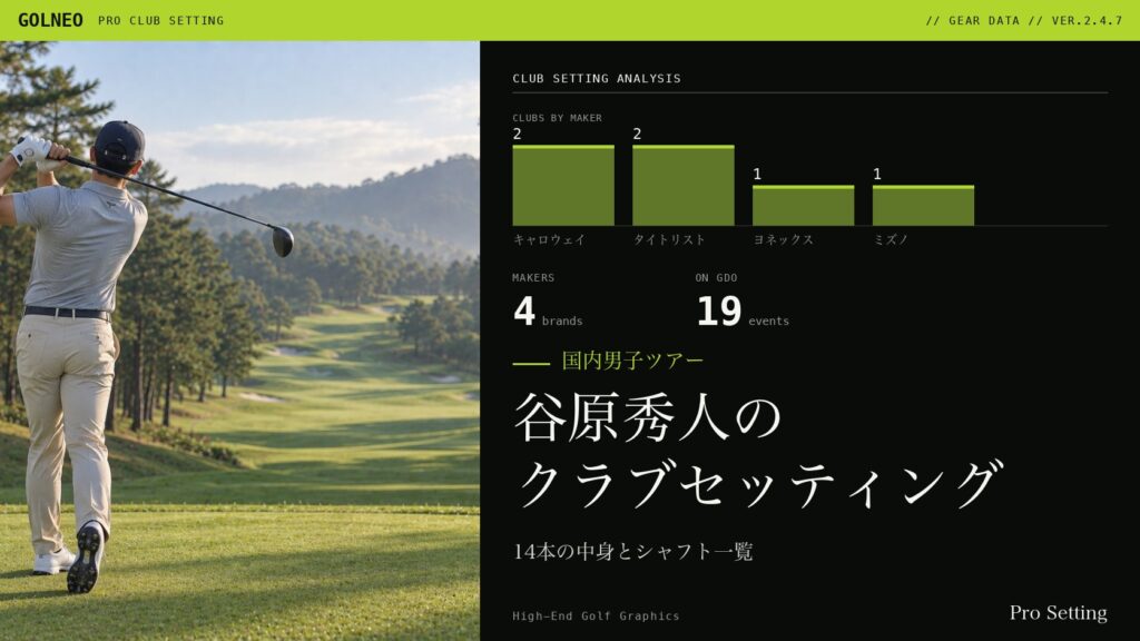 谷原秀人のクラブセッティング