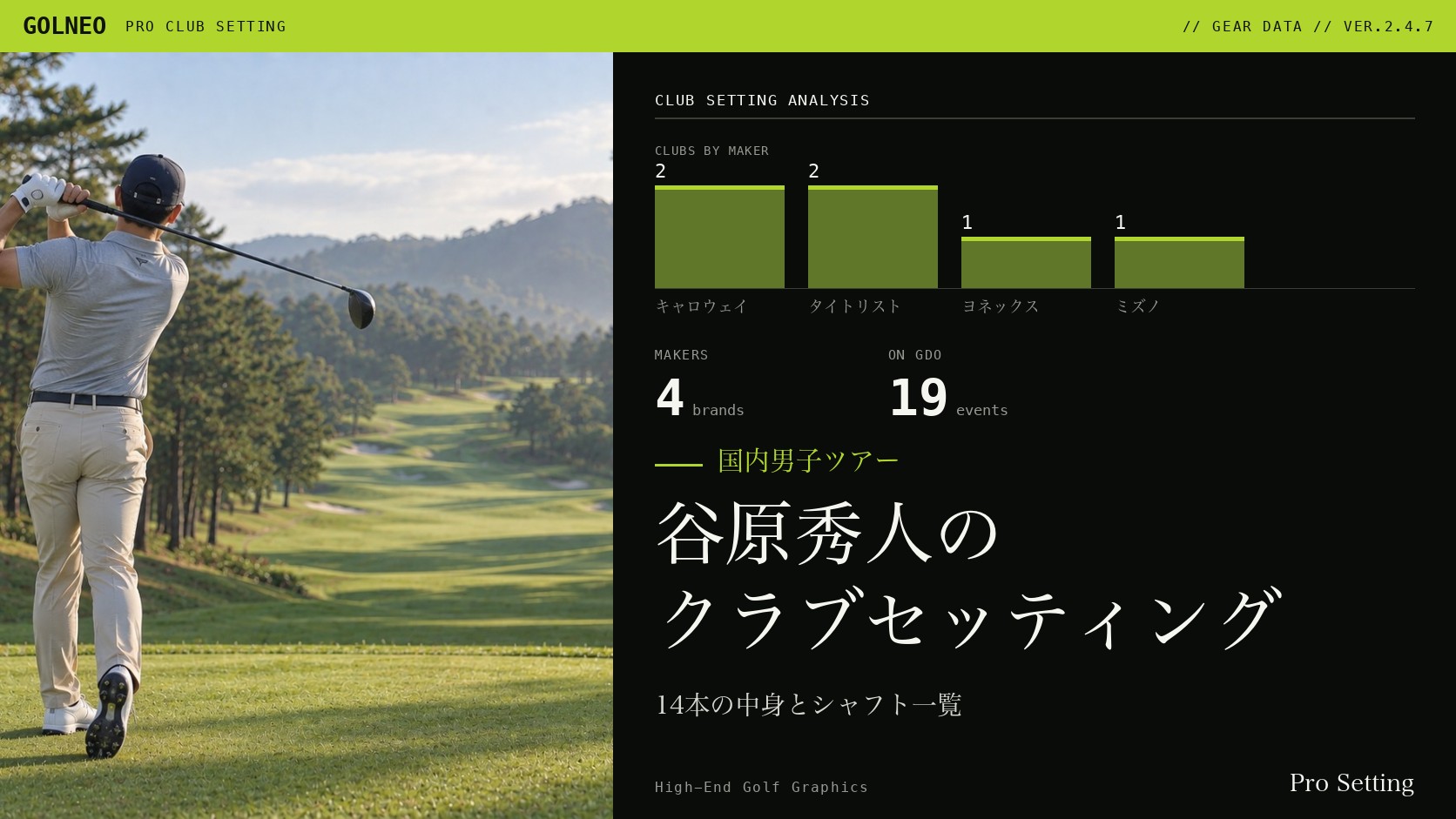 谷原秀人のクラブセッティング