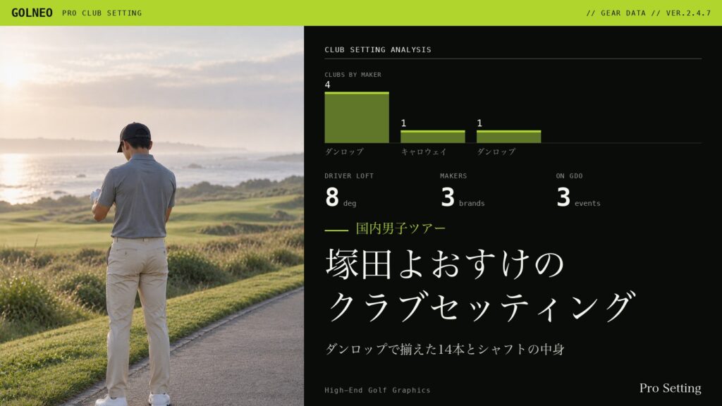 塚田よおすけのクラブセッティング