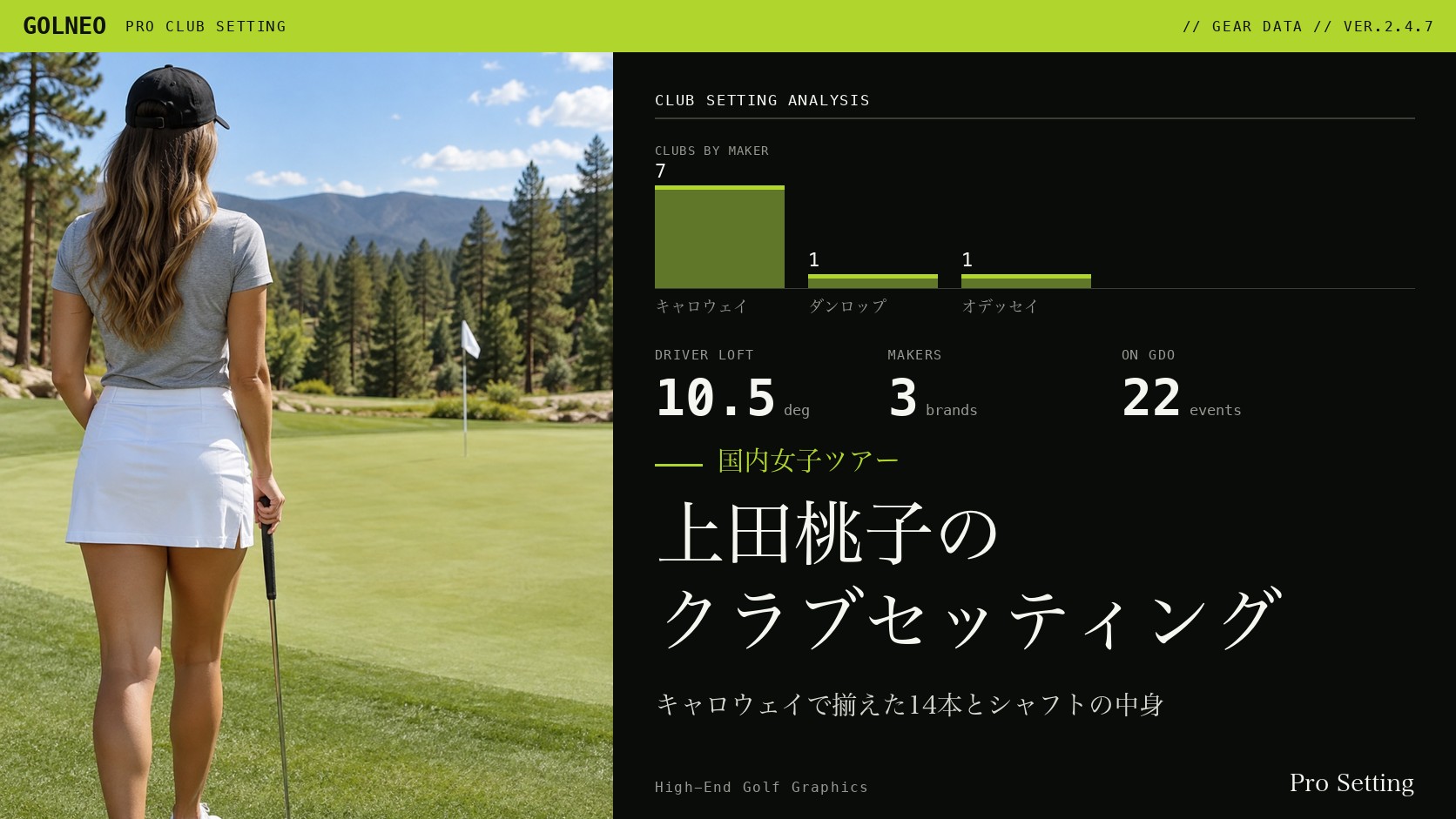 上田桃子のクラブセッティング