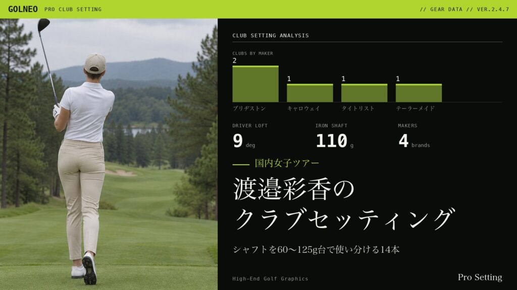 渡邉彩香のクラブセッティング