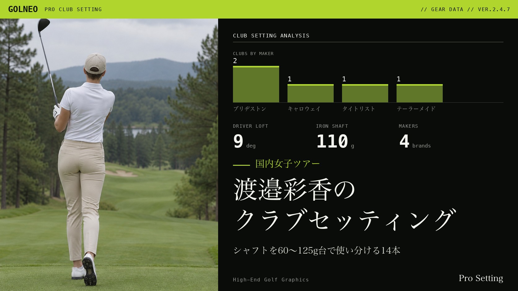 渡邉彩香のクラブセッティング