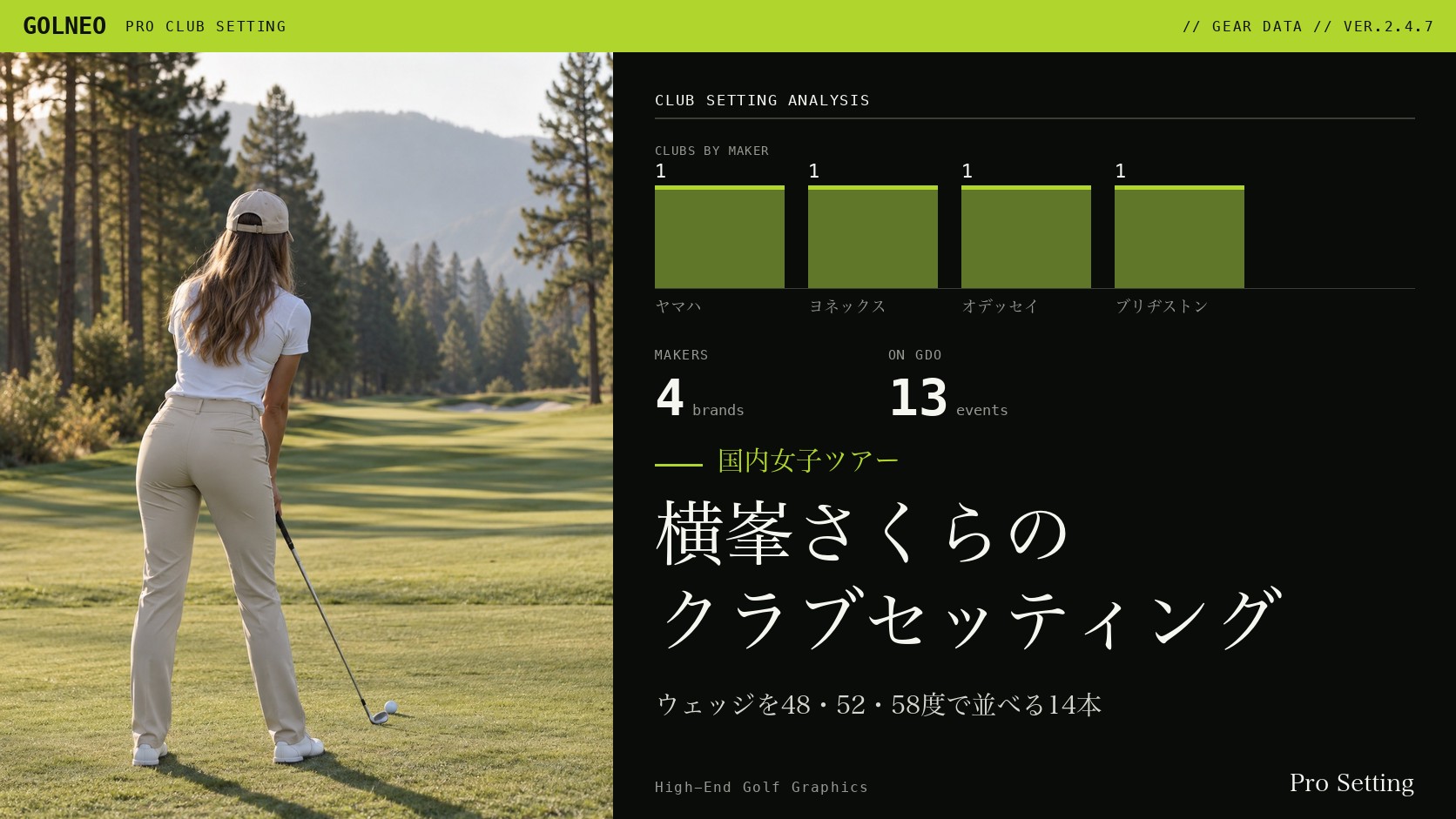 横峯さくらのクラブセッティング