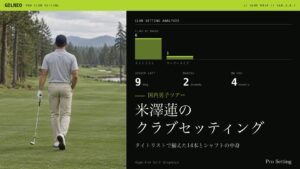 米澤蓮のクラブセッティング